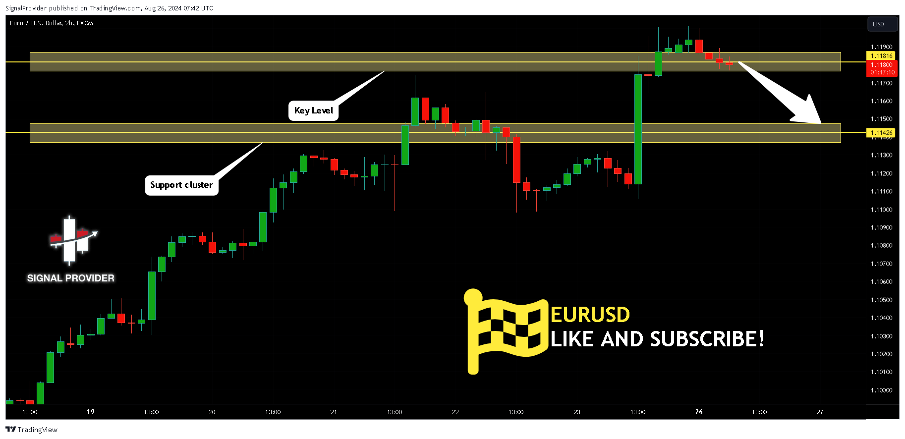 FX:EURUSD Chart Image by SignalProvider