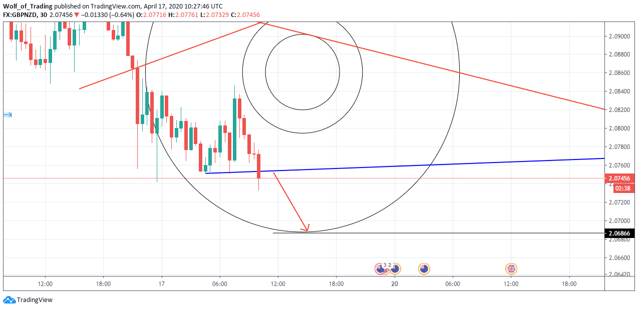  Chart Image