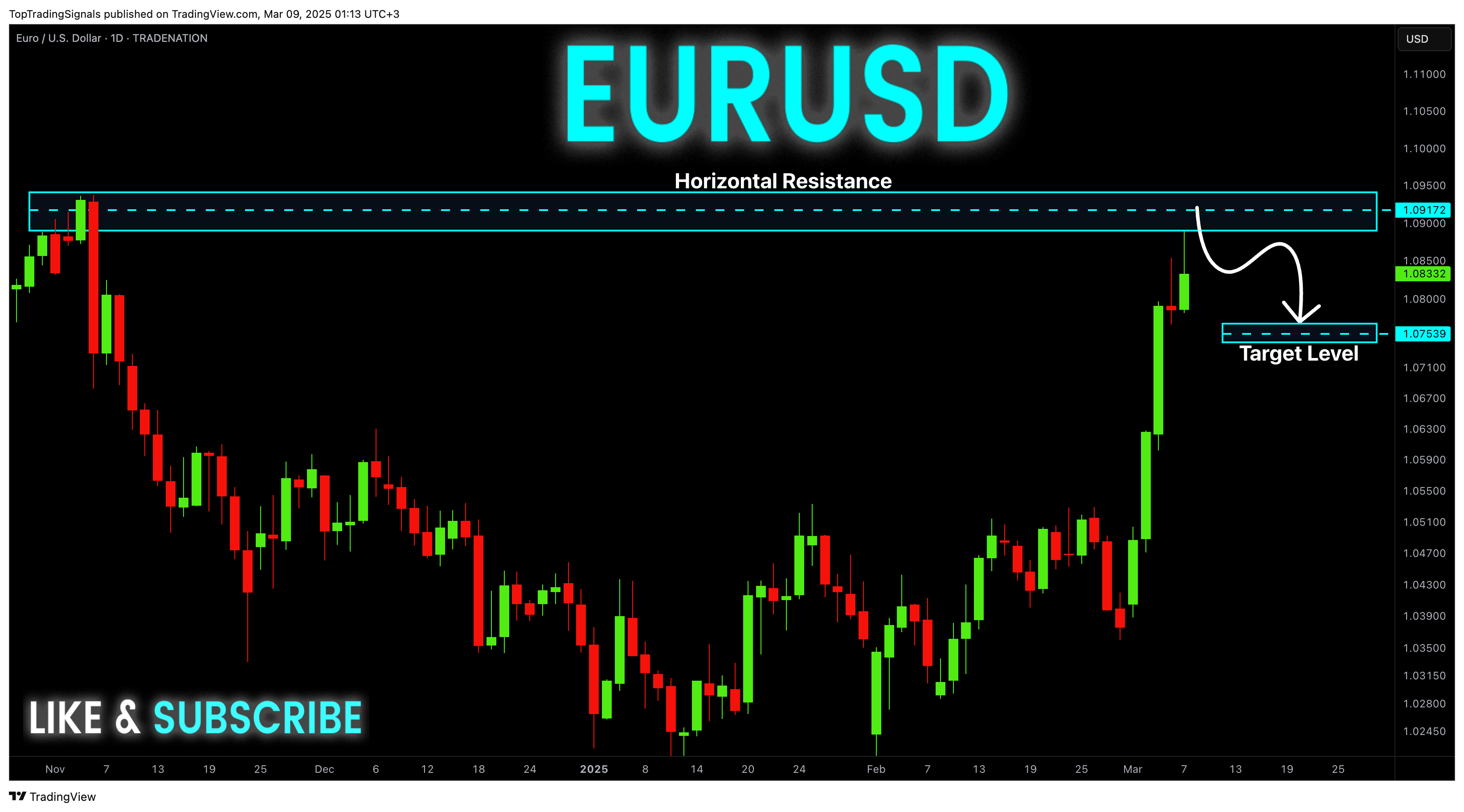 TRADENATION:EURUSD Chart Image by TopTradingSignals
