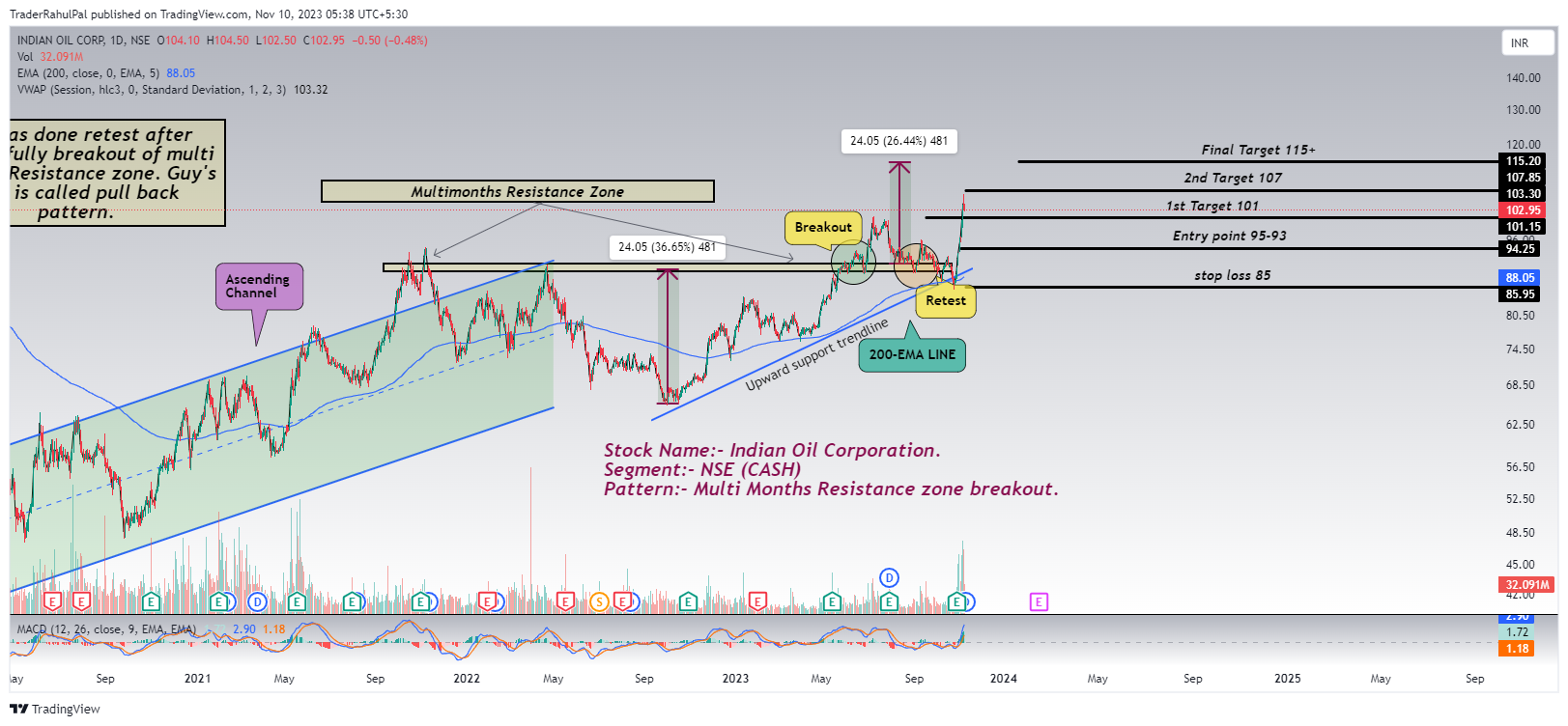 NSE:IOC Chart Image by TraderRahulPal
