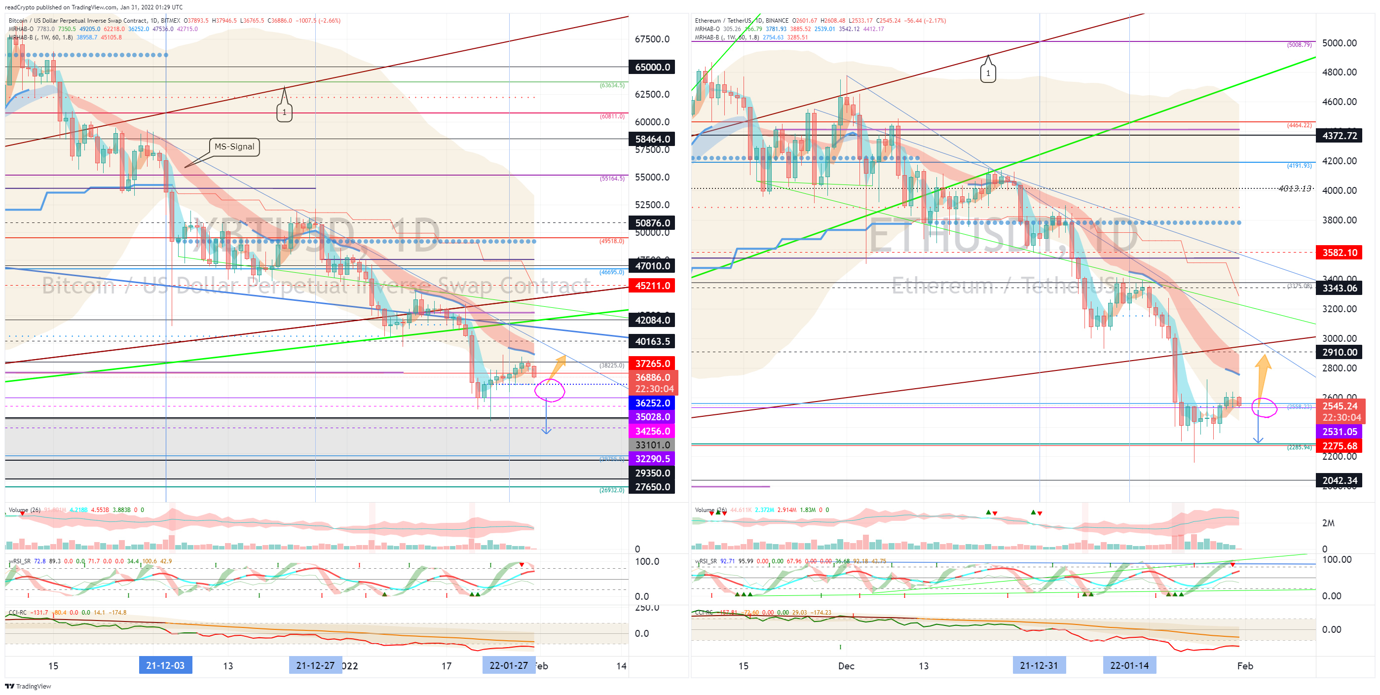 BITMEX:XBTUSD Chart Image by readCrypto