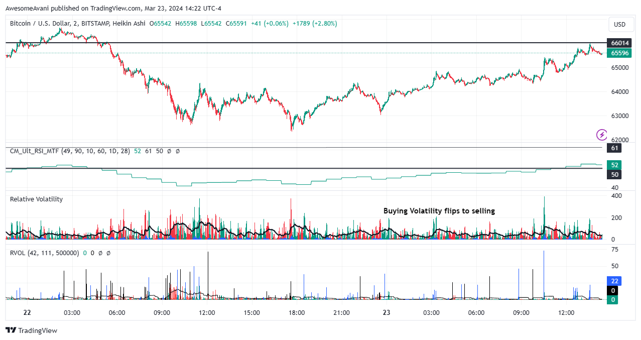 BITSTAMP:BTCUSD Chart Image by AwesomeAvani