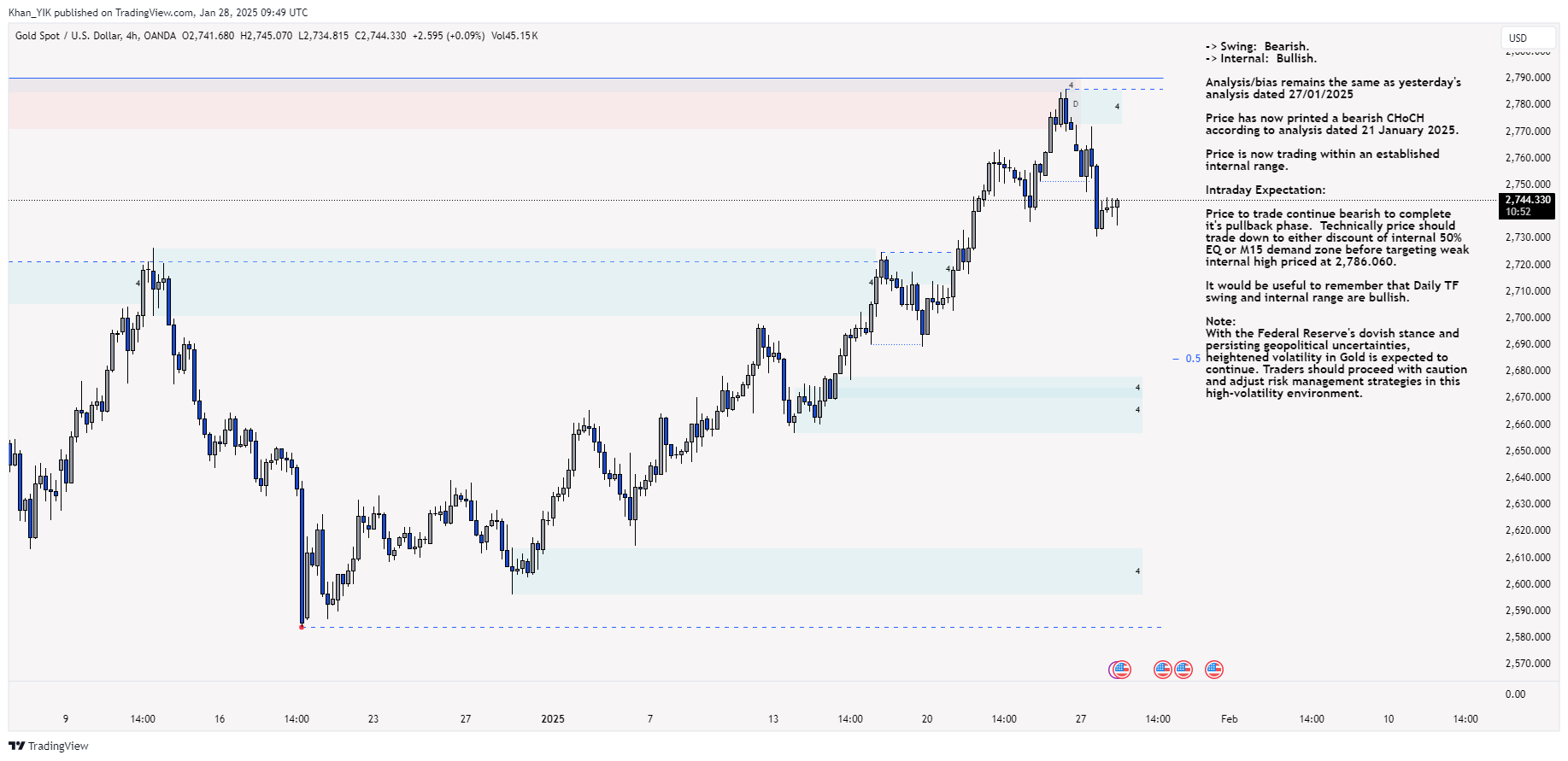 OANDA:XAUUSD Chart Image by Khan_YIK