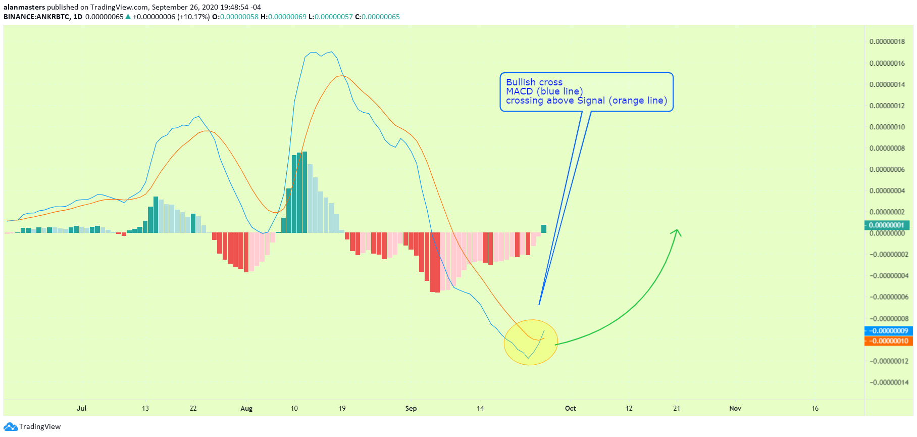  Chart Image