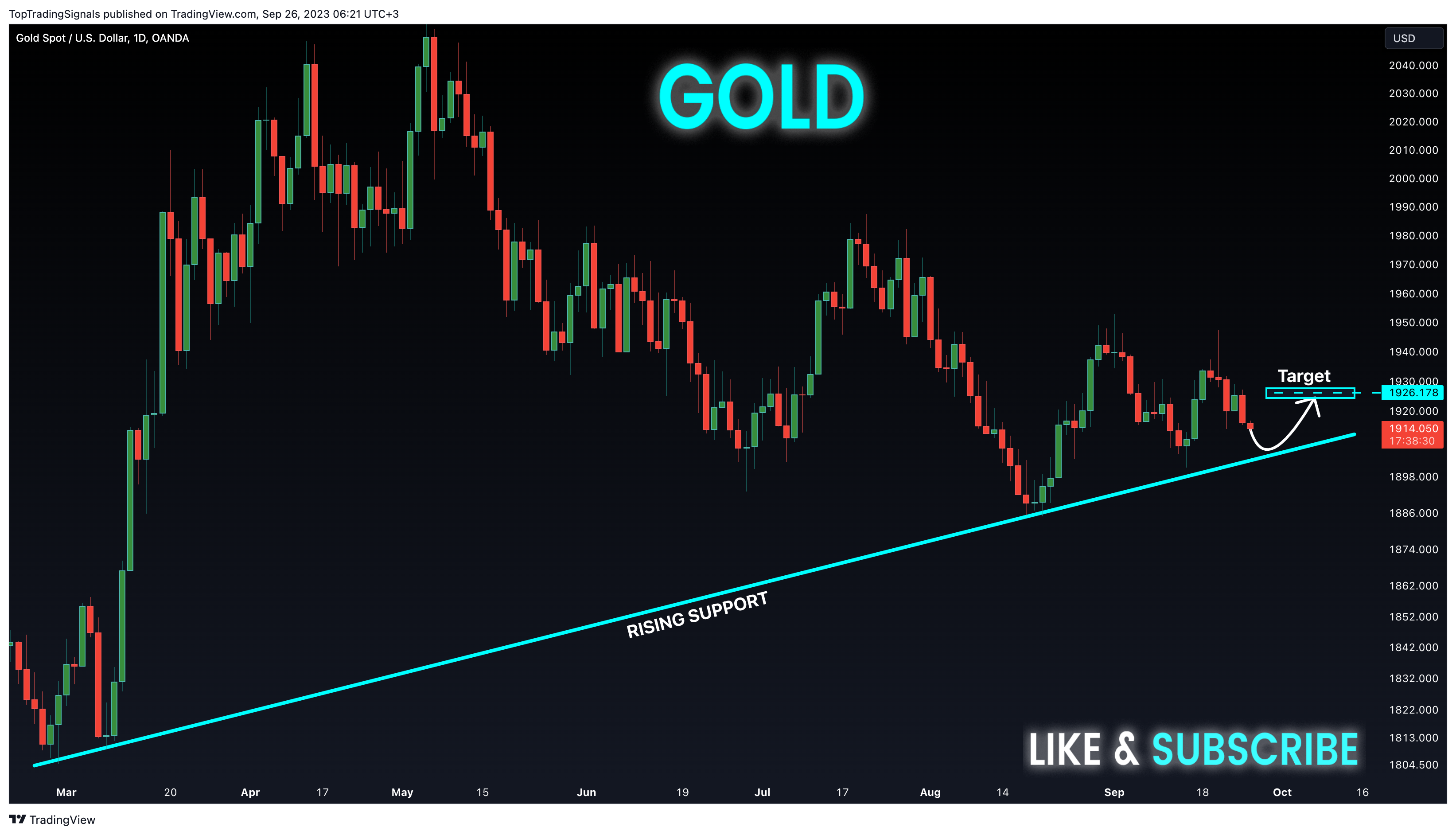 OANDA:XAUUSD Chart Image by TopTradingSignals