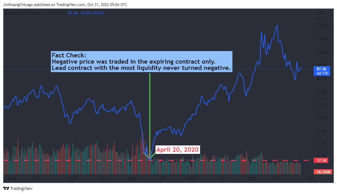 NYMEX:CL1! Chart Image by JimHuangChicago