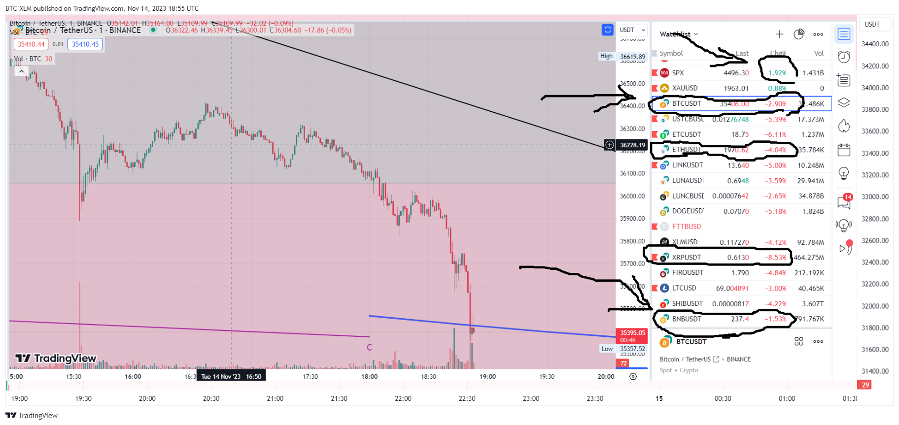 BINANCE:BTCUSDT Chart Image by BTC-XLM