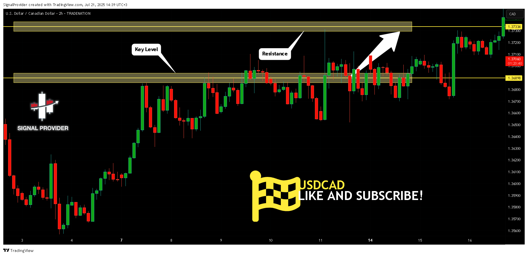 TRADENATION:USDCAD Chart Image by SignalProvider