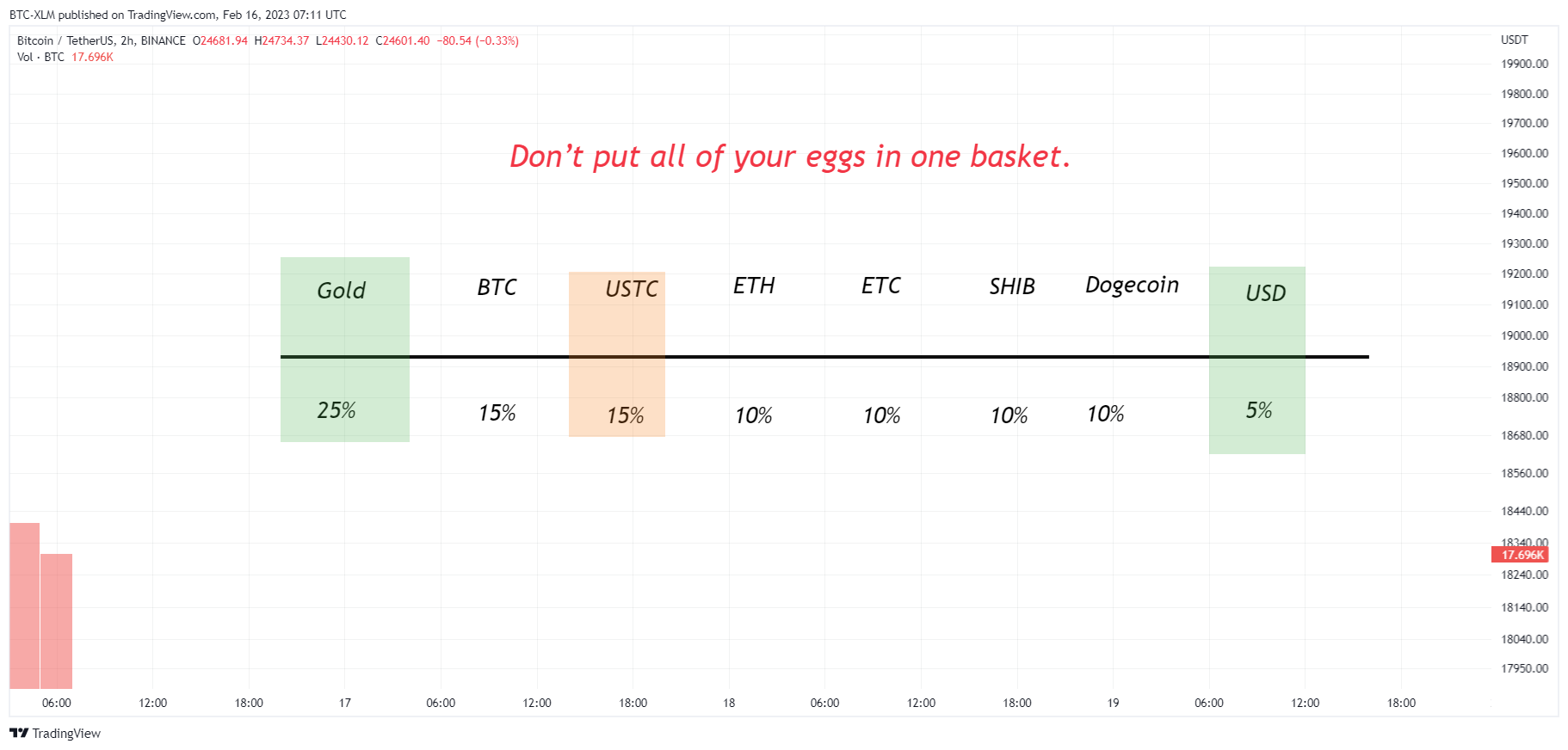 BINANCE:BTCUSDT Chart Image by BTC-XLM