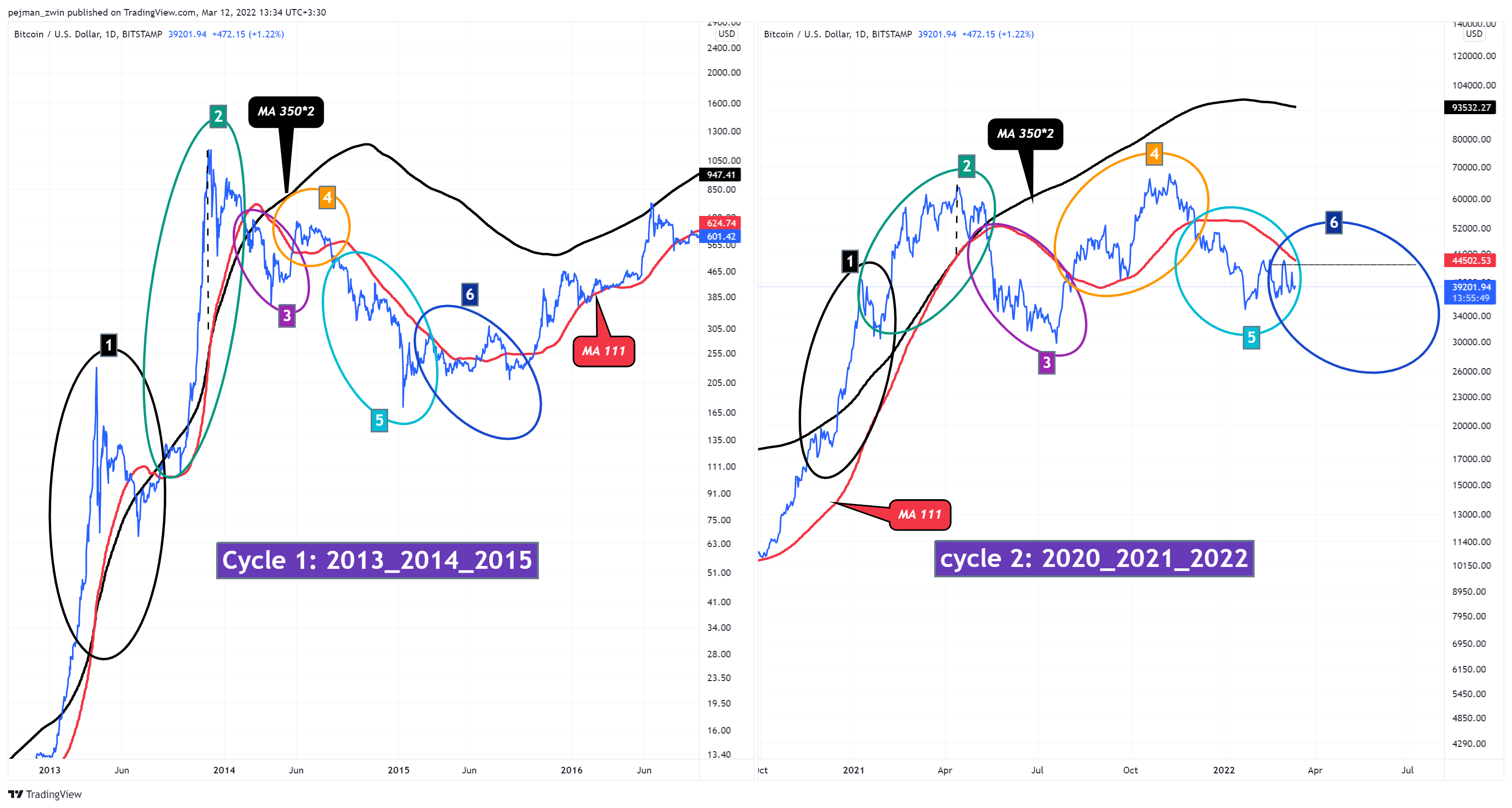 BITSTAMP:BTCUSD Chart Image by pejman_zwin