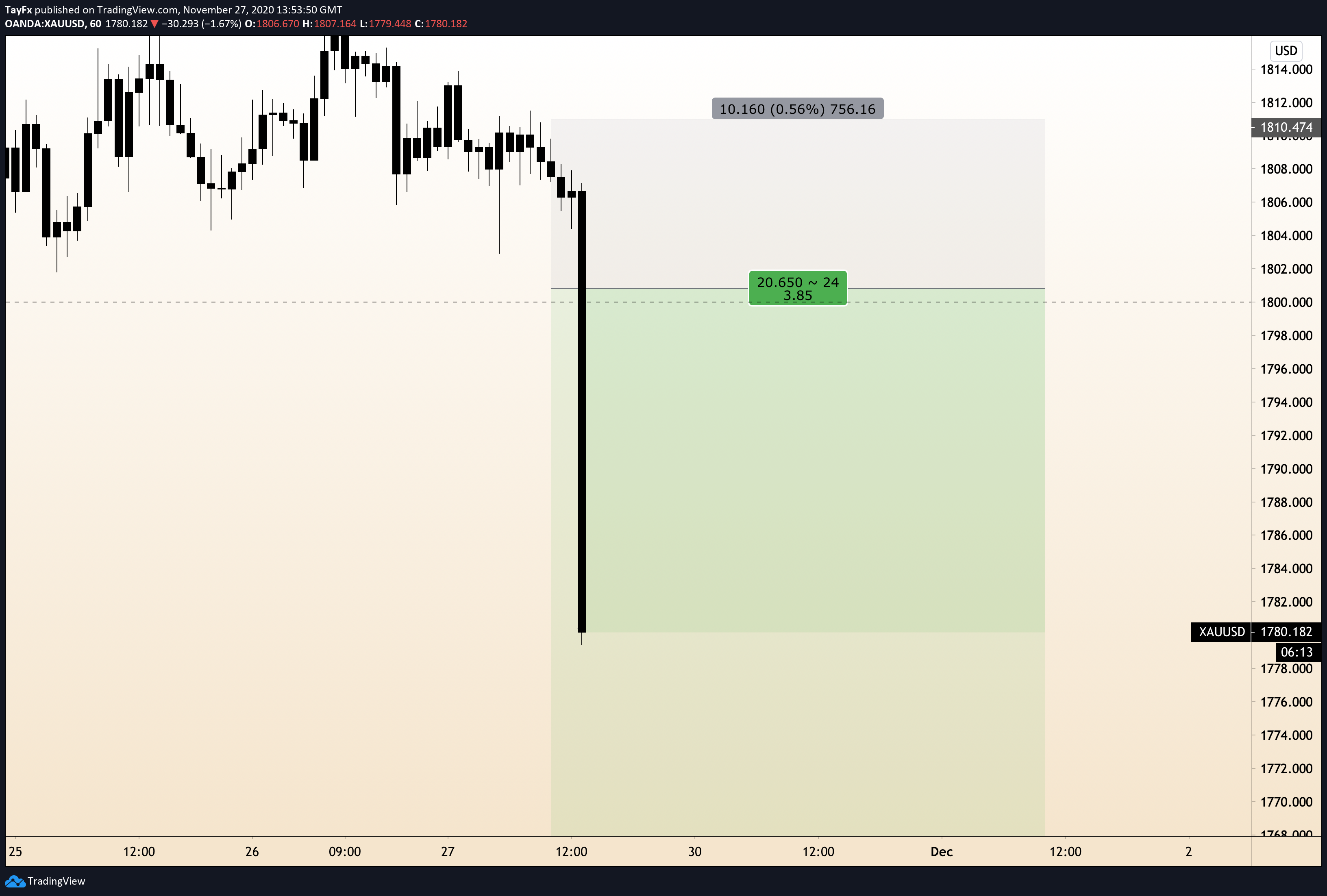  Chart Image