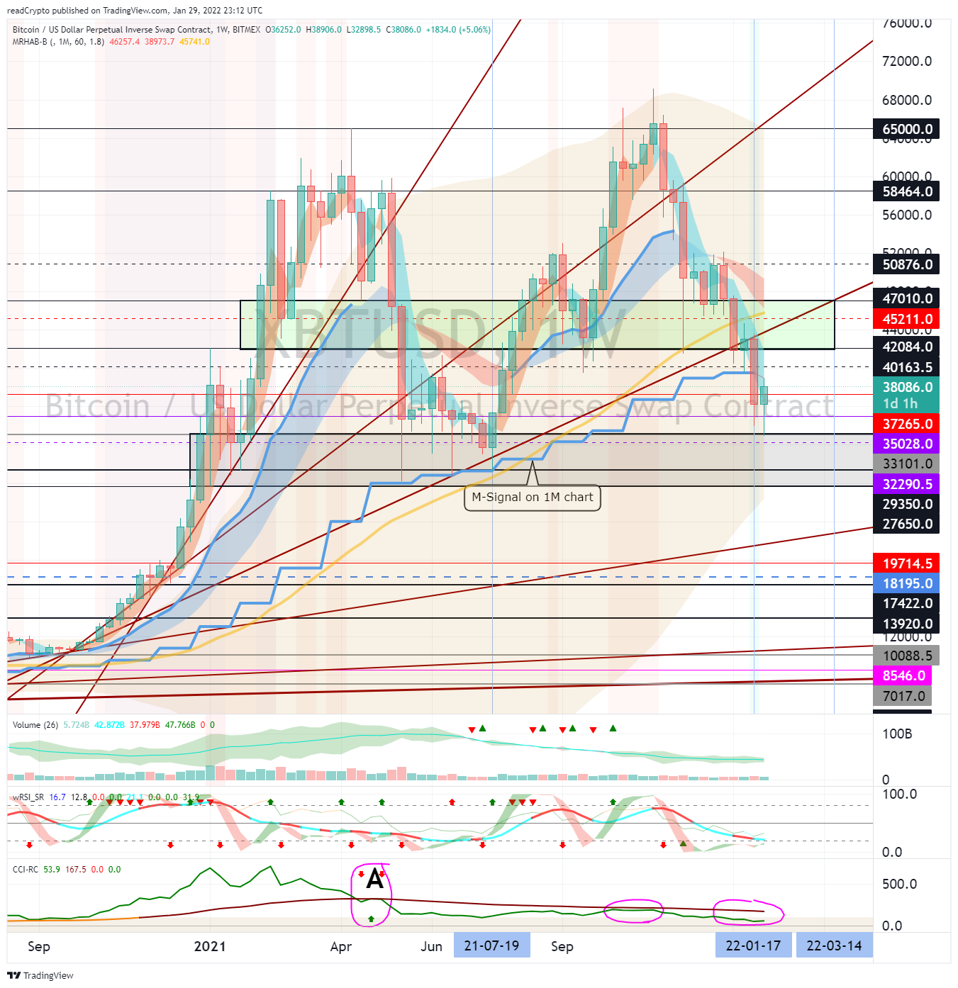 BITMEX:XBTUSD Chart Image by readCrypto