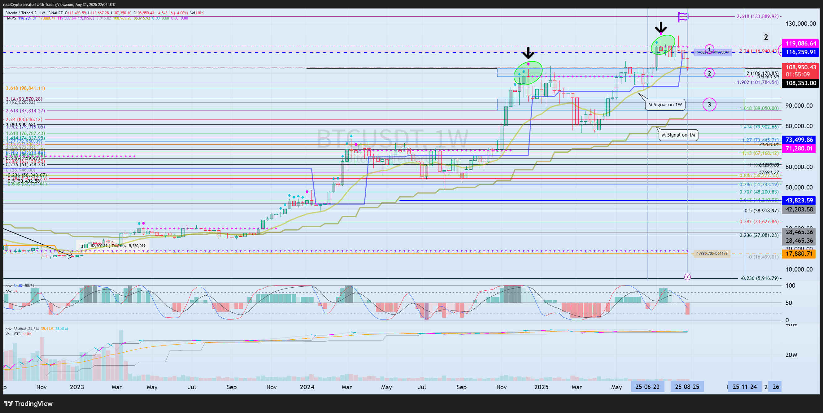 BINANCE:BTCUSDT Chart Image by readCrypto
