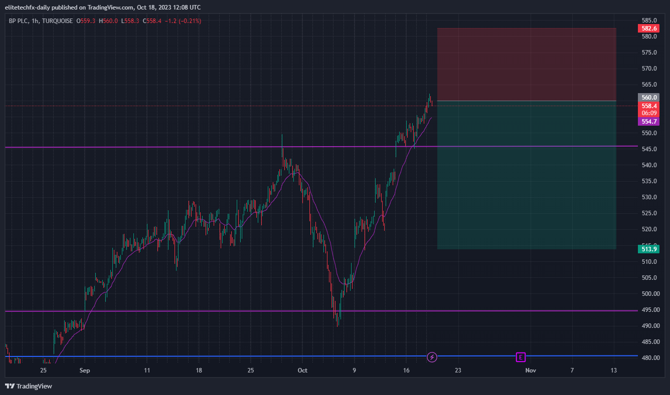 TURQUOISE_DLY:BPL Chart Image by elitetechfx-daily