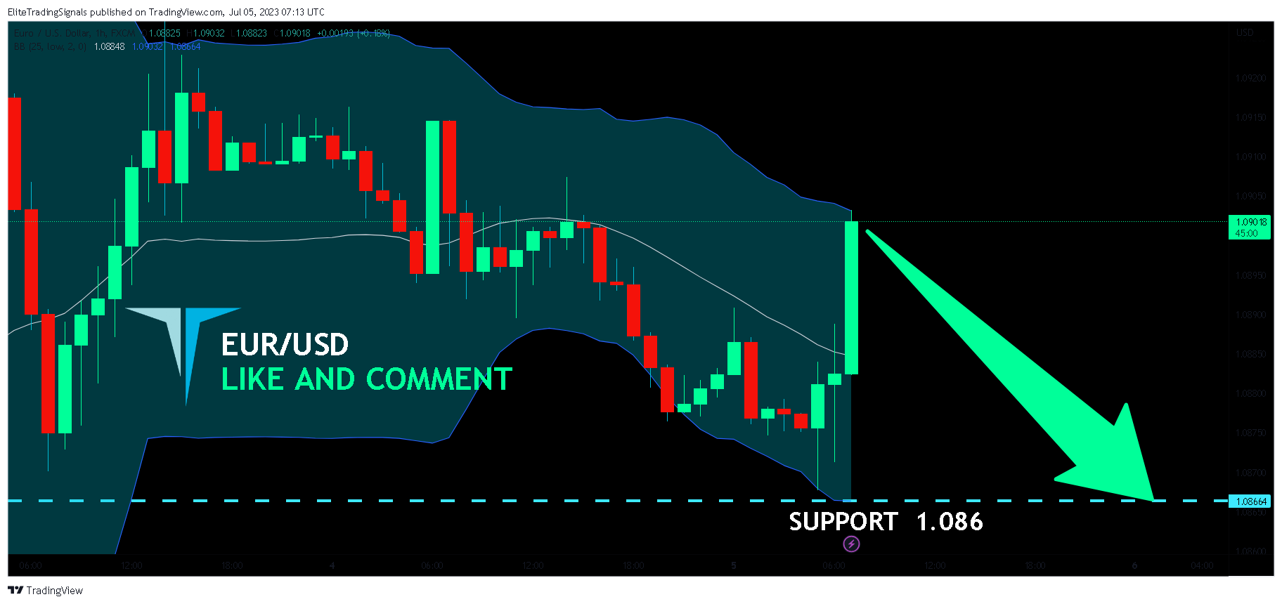FX:EURUSD Chart Image by EliteTradingSignals