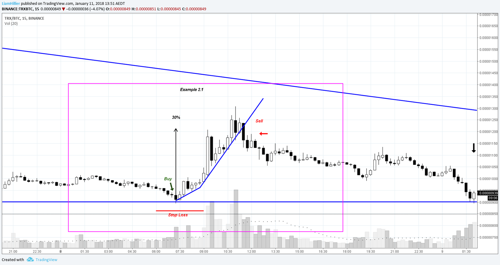  Chart Image