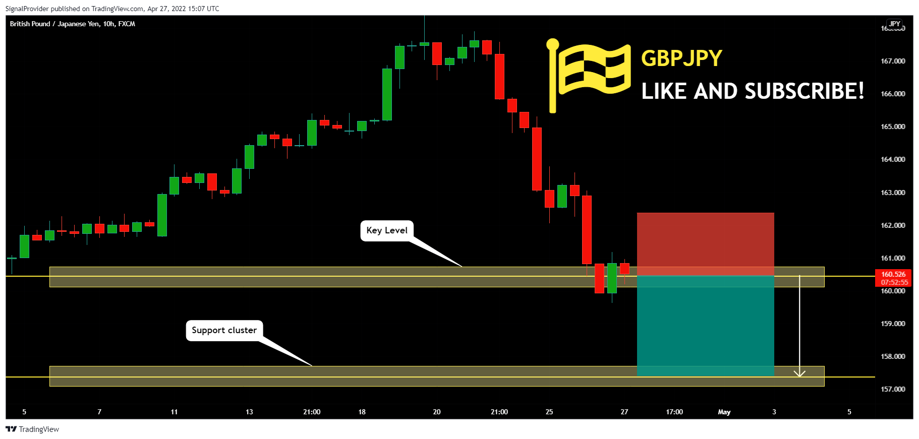 FX:GBPJPY Chart Image by SignalProvider