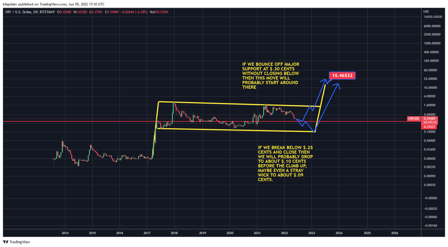 BITSTAMP:XRPUSD Chart Image by Bitgolder