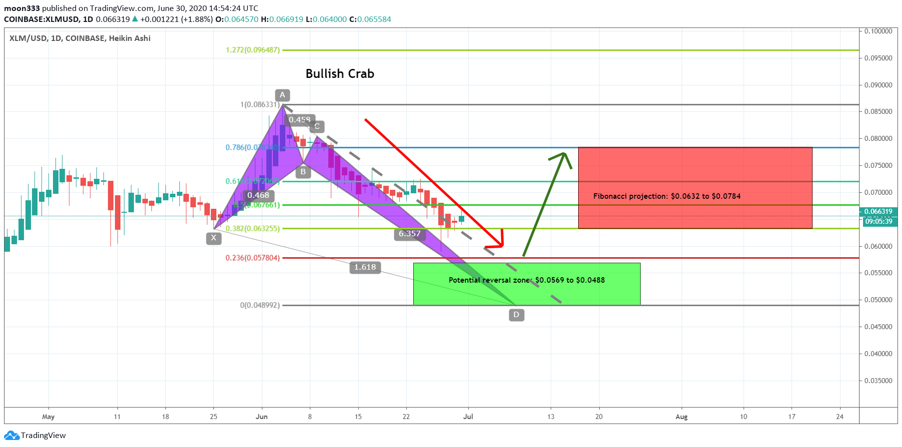  Chart Image