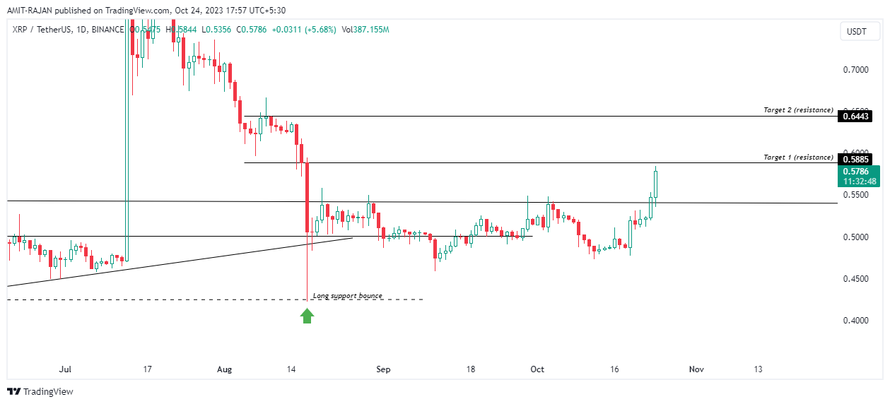 BINANCE:XRPUSDT Chart Image by AMIT-RAJAN