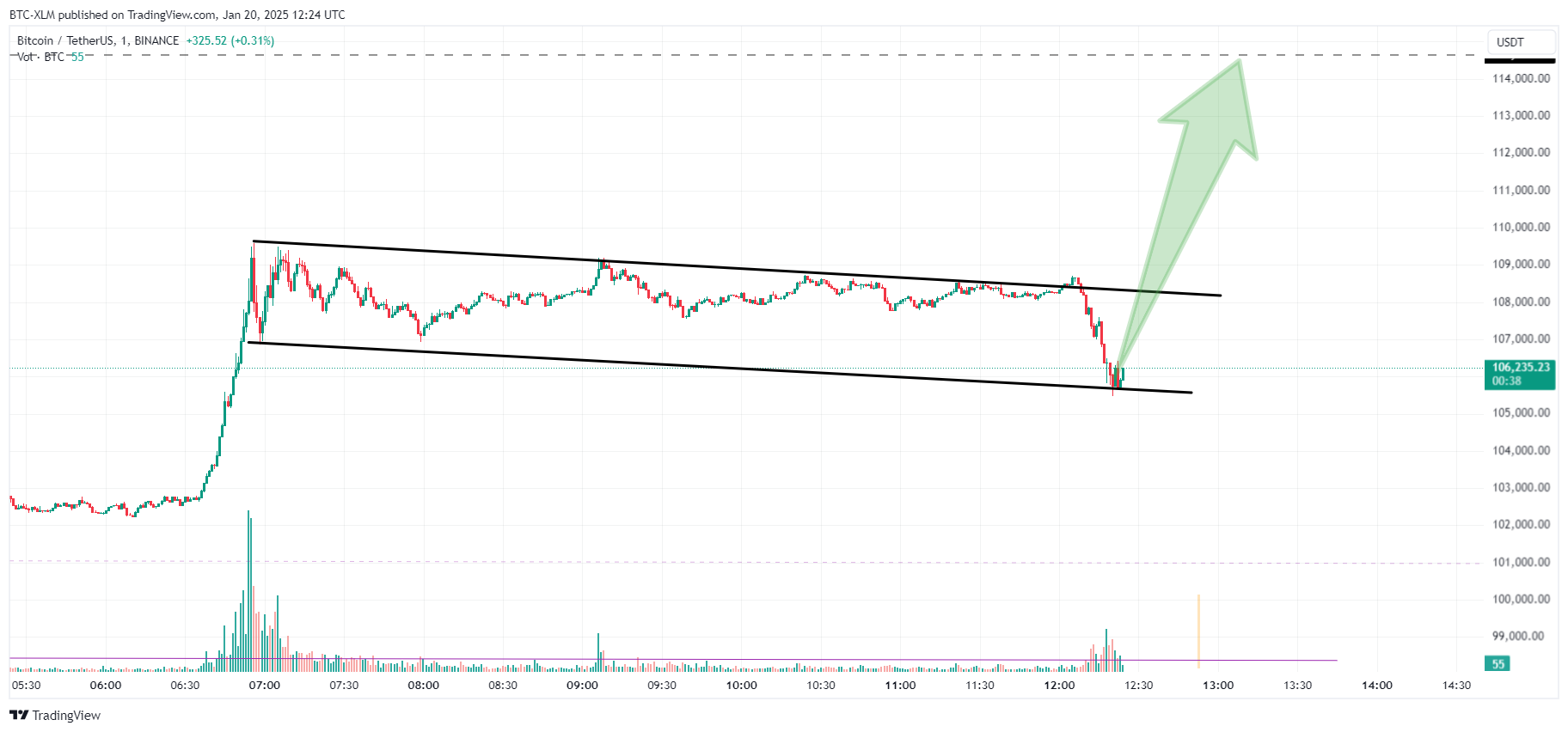 BINANCE:BTCUSDT Chart Image by BTC-XLM