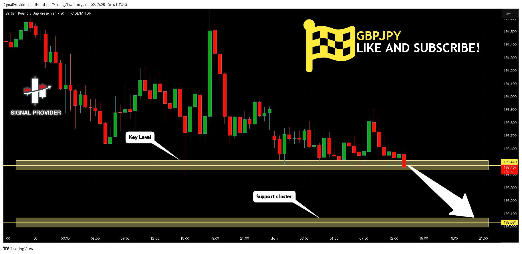 TRADENATION:GBPJPY Chart Image by SignalProvider