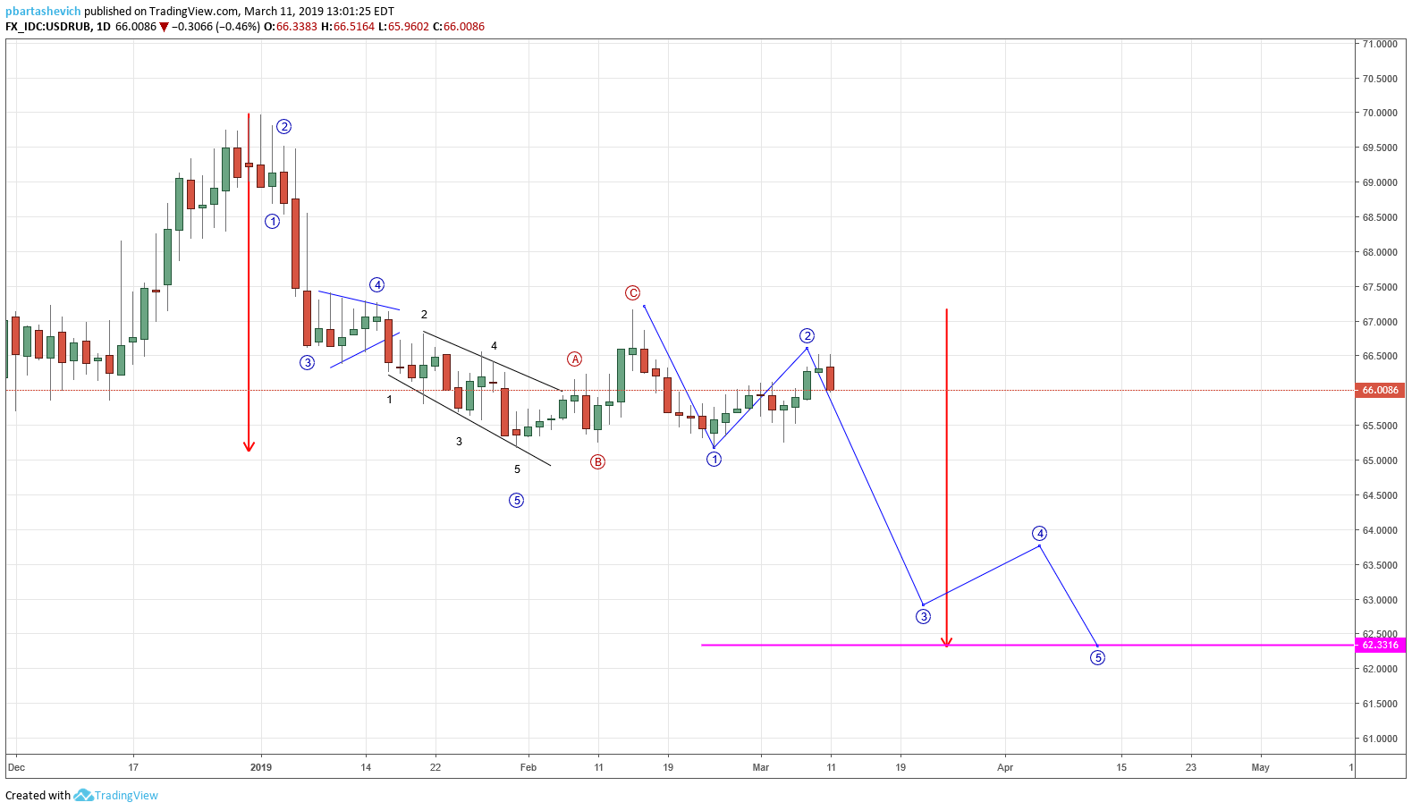  Chart Image