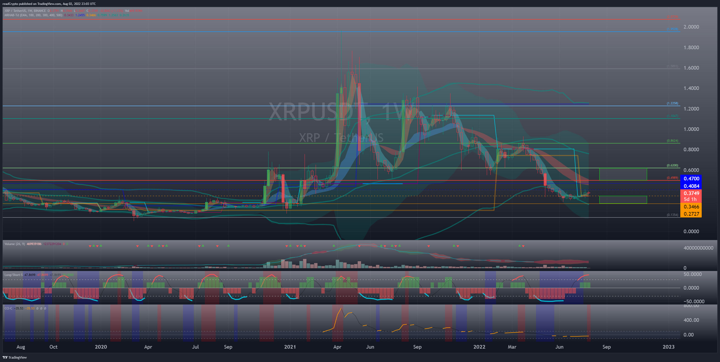 BINANCE:XRPUSDT Chart Image by readCrypto