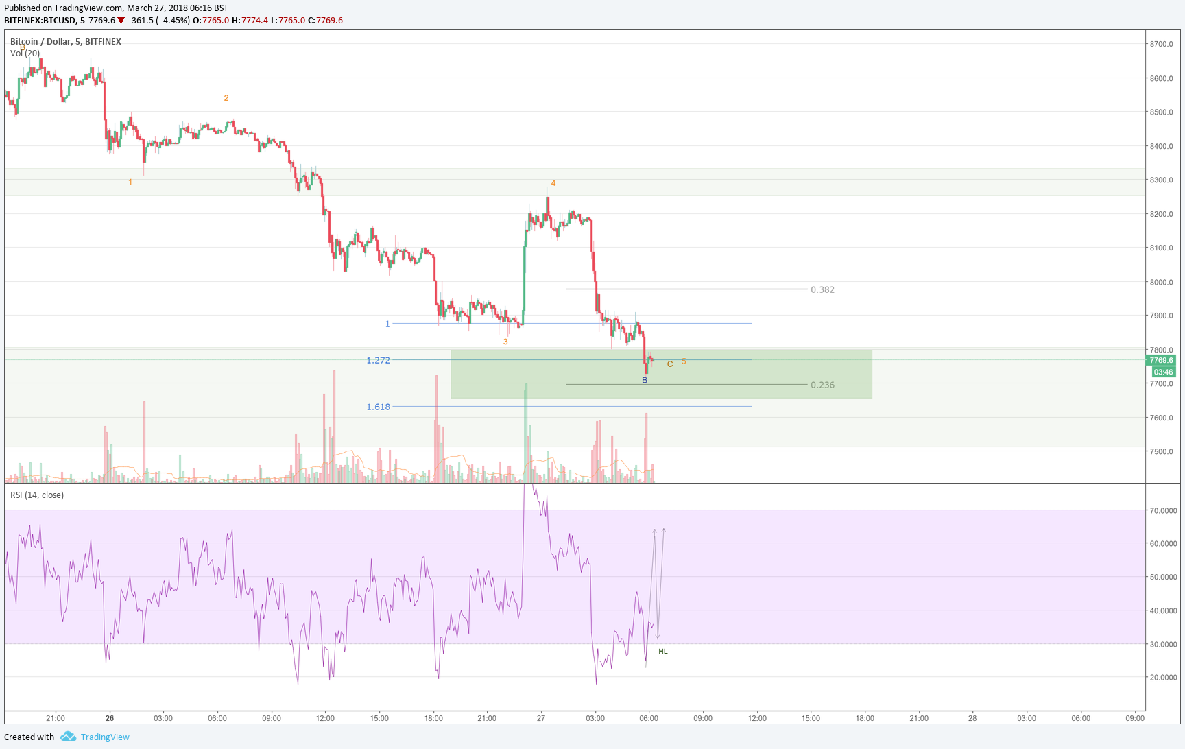  Chart Image