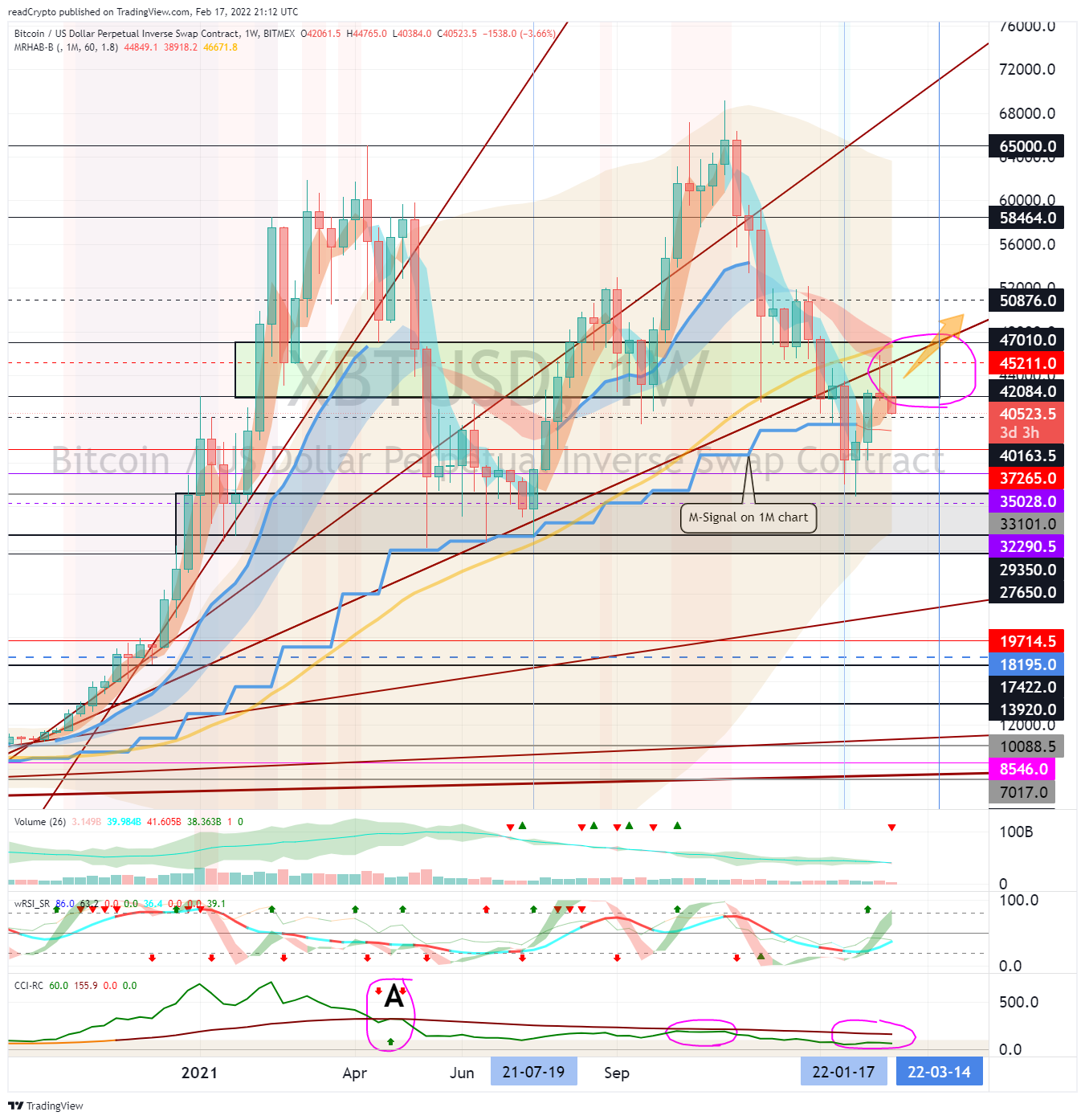 BITMEX:XBTUSD Chart Image by readCrypto