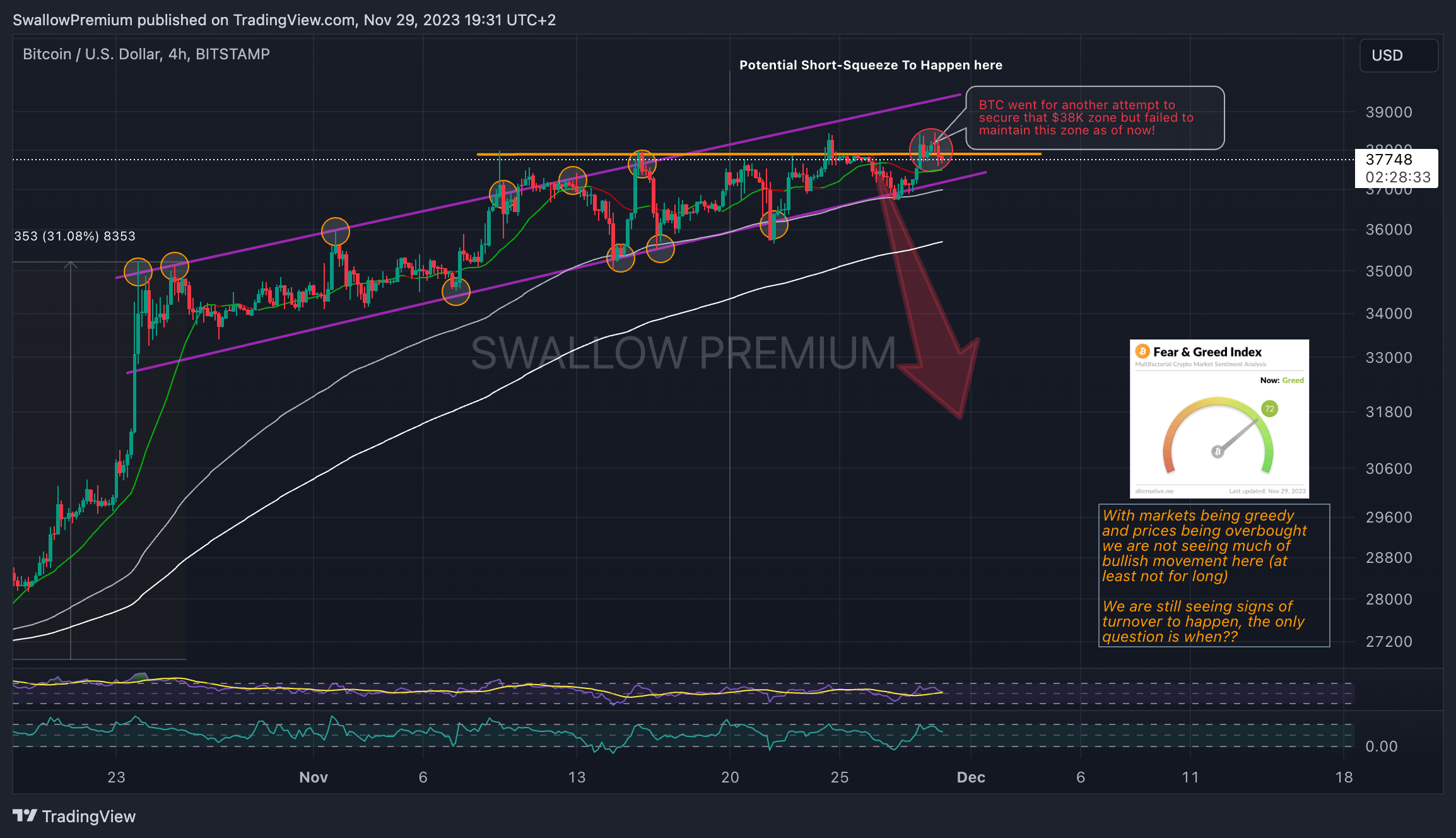 BITSTAMP:BTCUSD Chart Image by SwallowAcademy