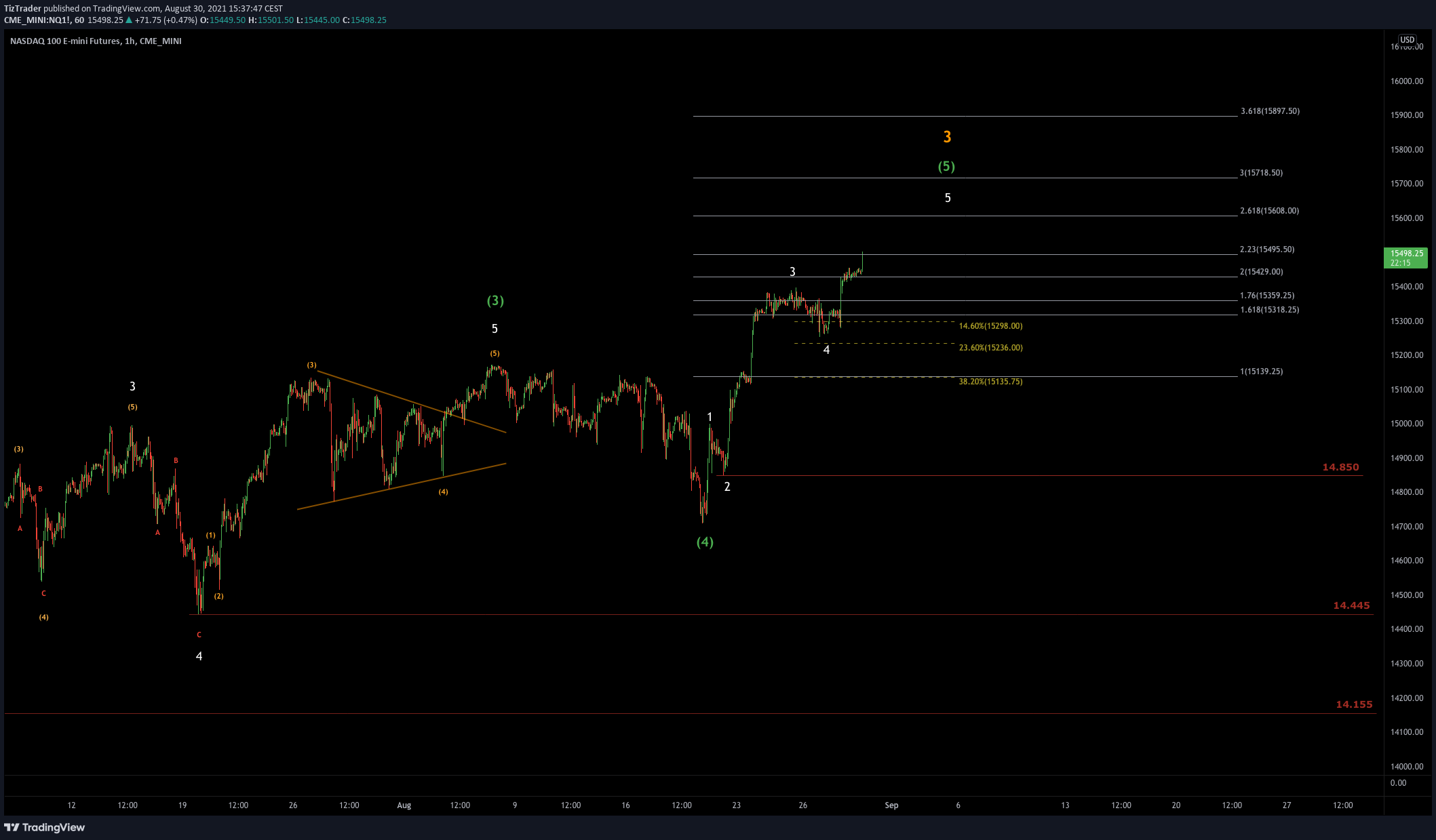  Chart Image