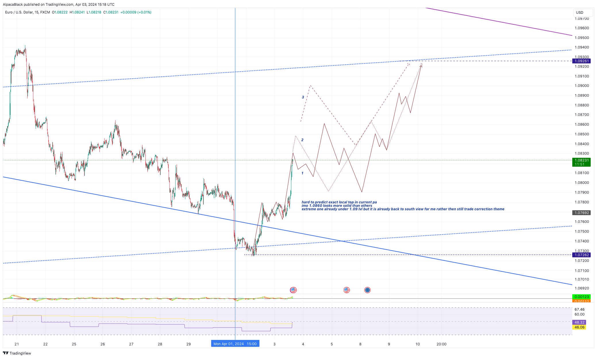 FX:EURUSD Chart Image by AlpacaBlack