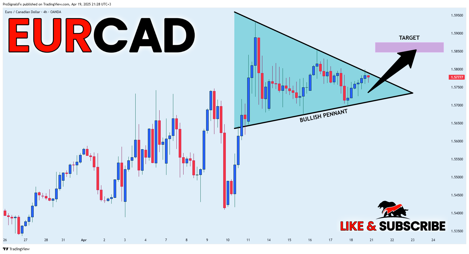 OANDA:EURCAD Chart Image by ProSignalsFx