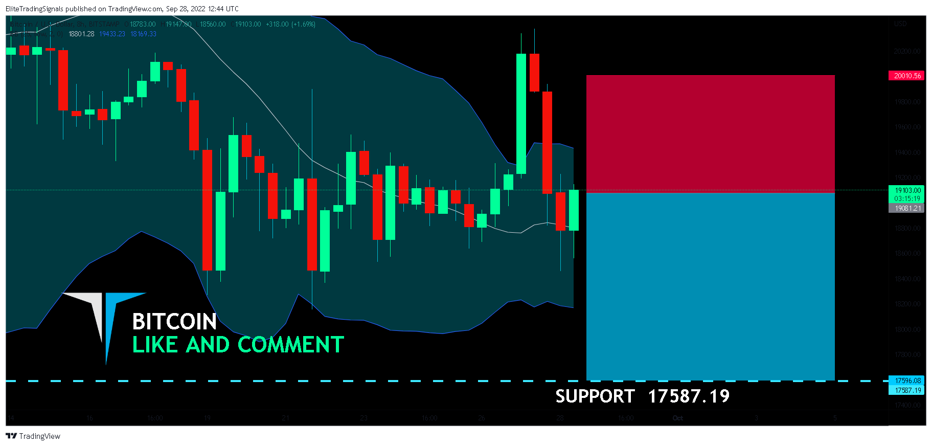 BITSTAMP:BTCUSD Chart Image by EliteTradingSignals