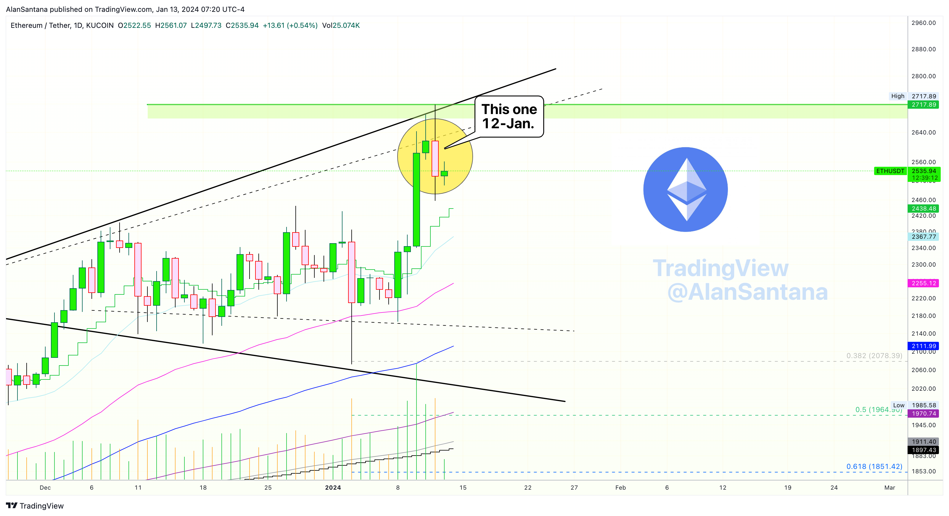 KUCOIN:ETHUSDT Chart Image by MasterAnanda