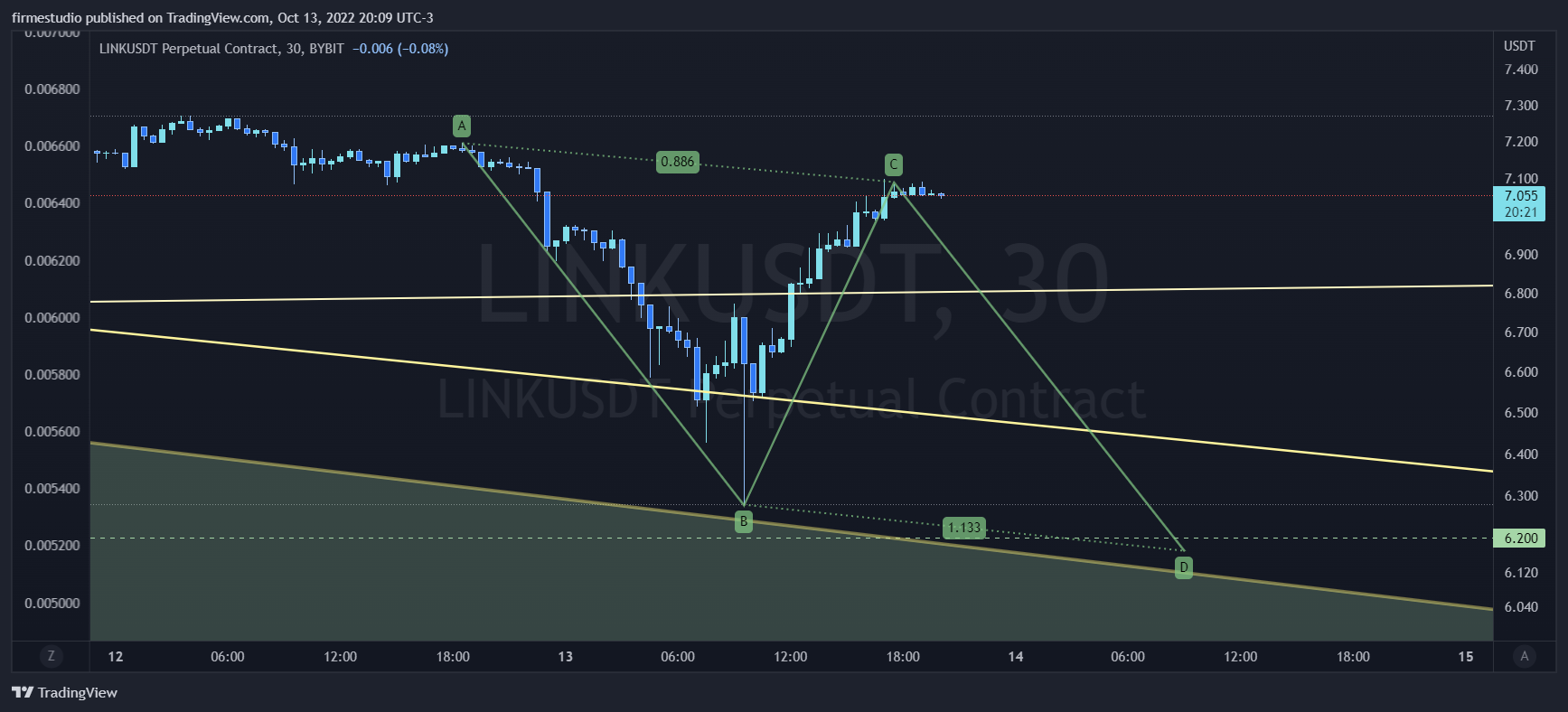 BYBIT:LINKUSDT Chart Image by firmestudio