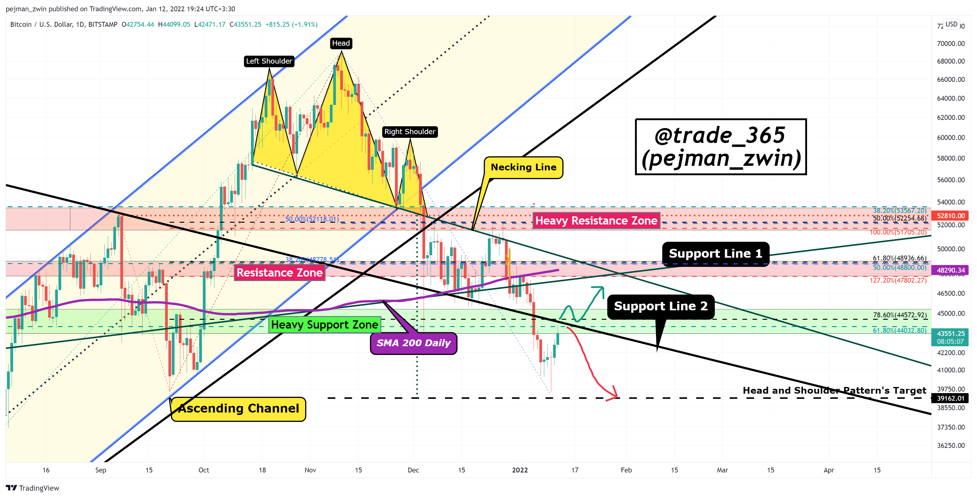 BITSTAMP:BTCUSD Chart Image by pejman_zwin