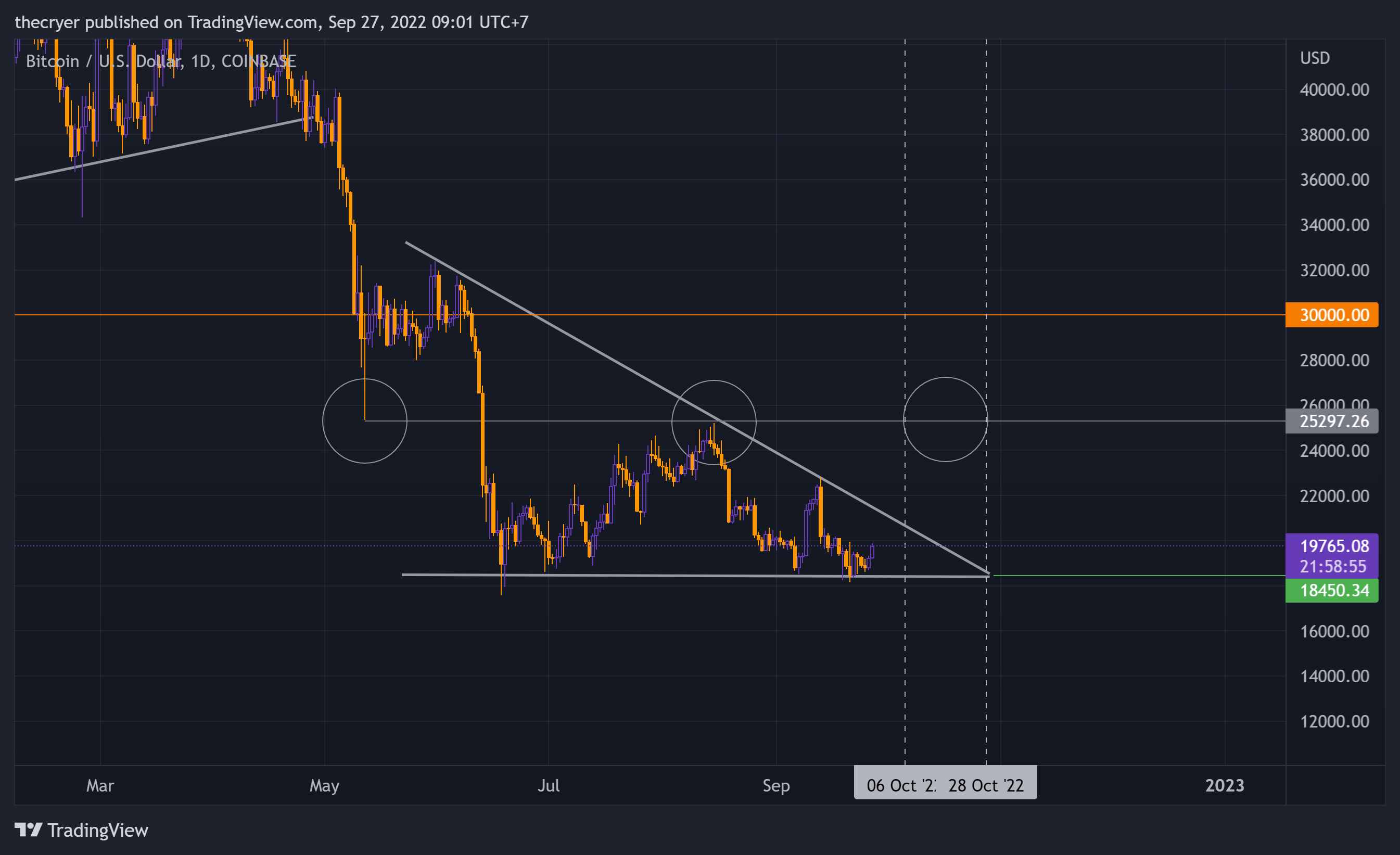 COINBASE:BTCUSD Chart Image by thecryer