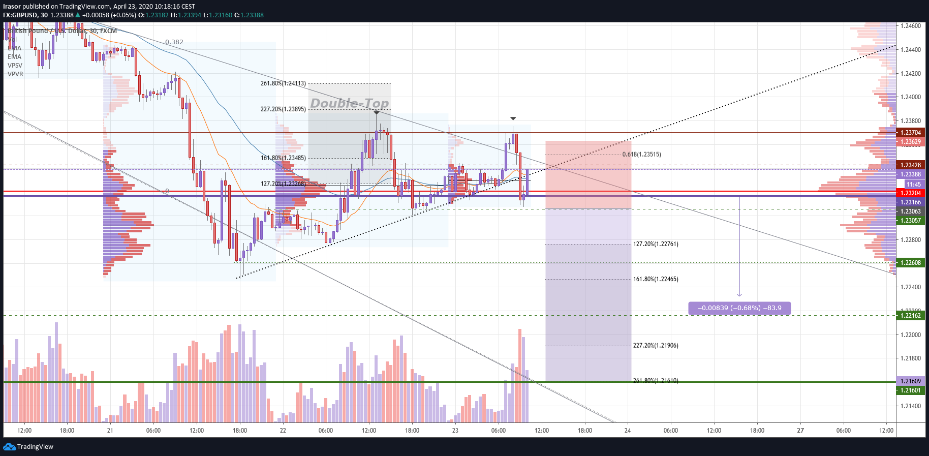  Chart Image