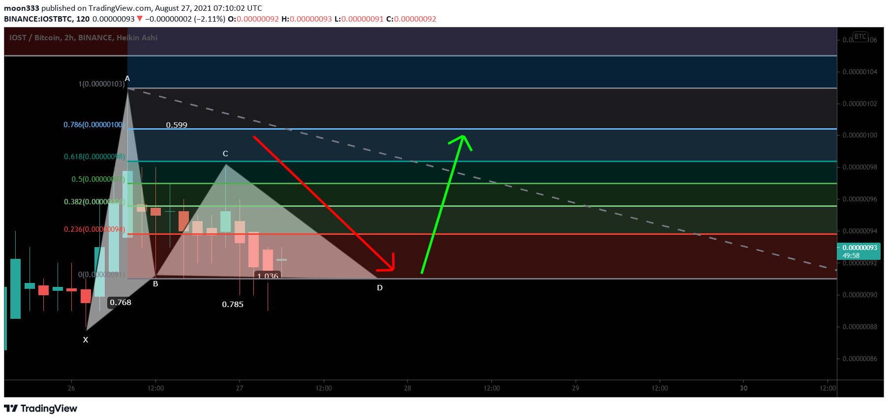  Chart Image