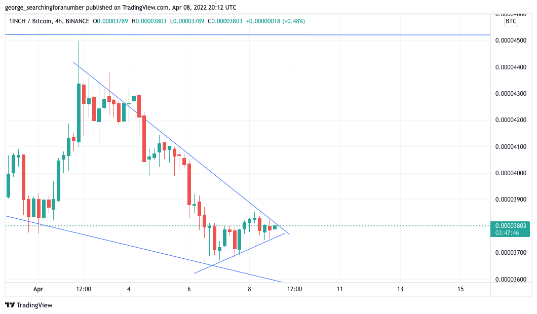BINANCE:1INCHBTC Chart Image by t_trad_coach