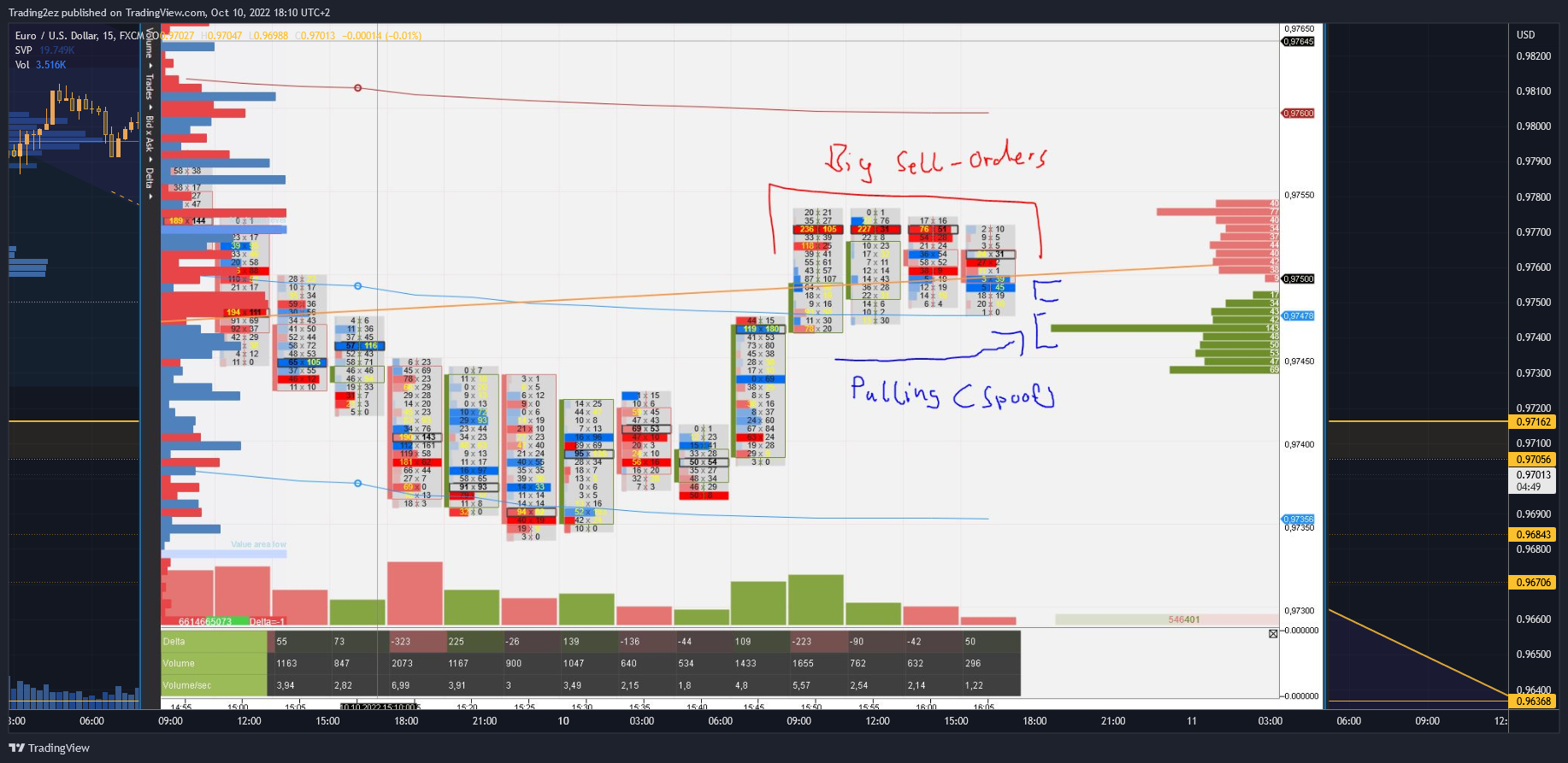 FX:EURUSD Chart Image by Trading2ez