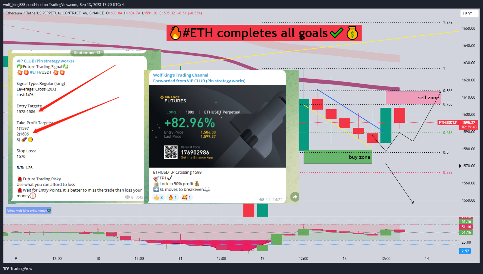 BINANCE:ETHUSDT.P Chart Image by wolf_king888
