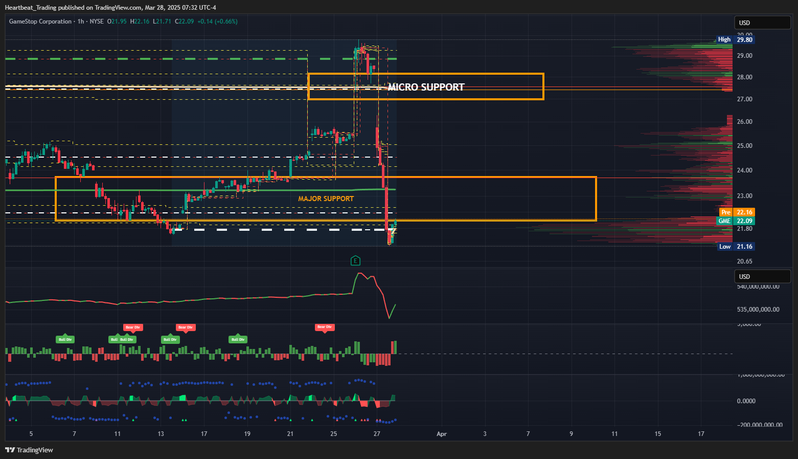 BATS:GME Chart Image by Heartbeat_Trading