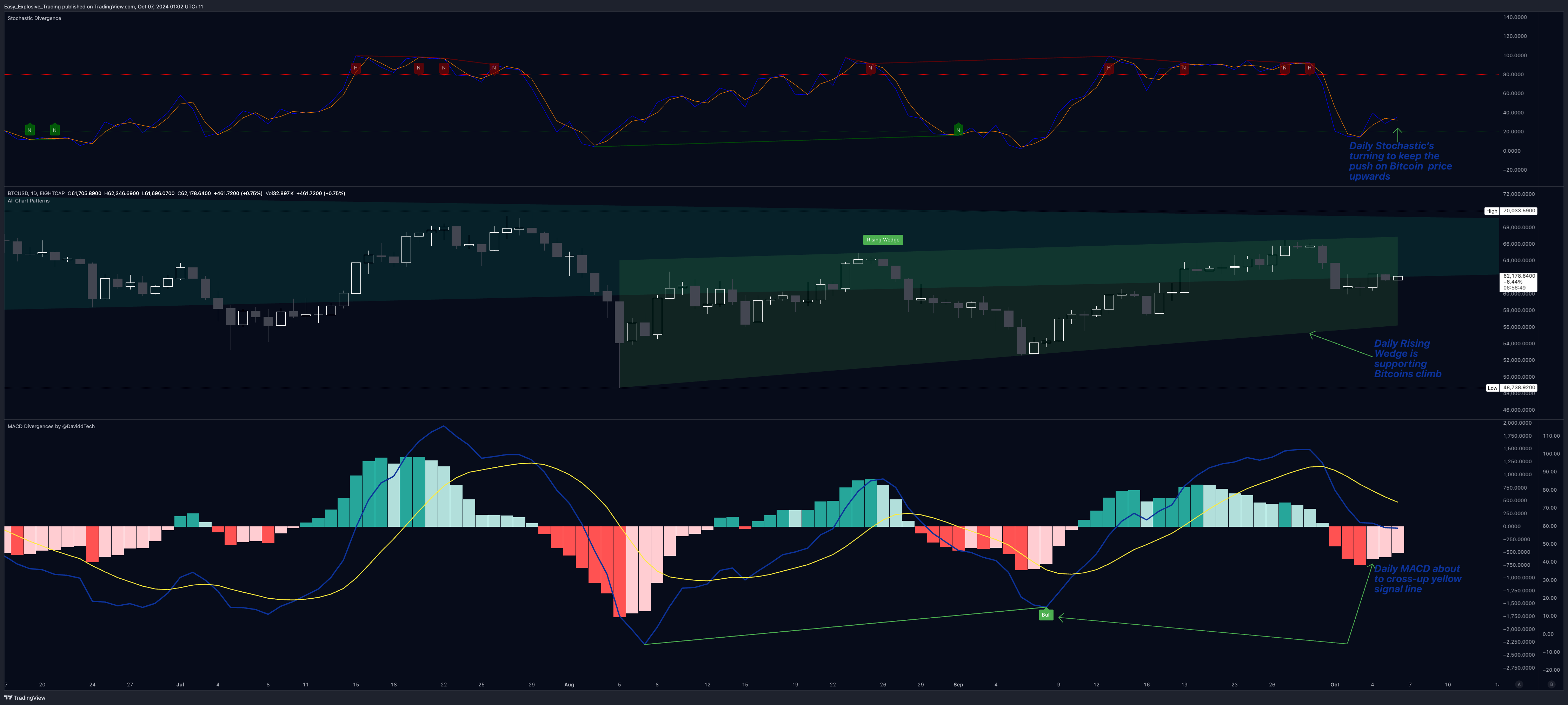 EIGHTCAP:BTCUSD Chart Image by Easy_Explosive_Trading