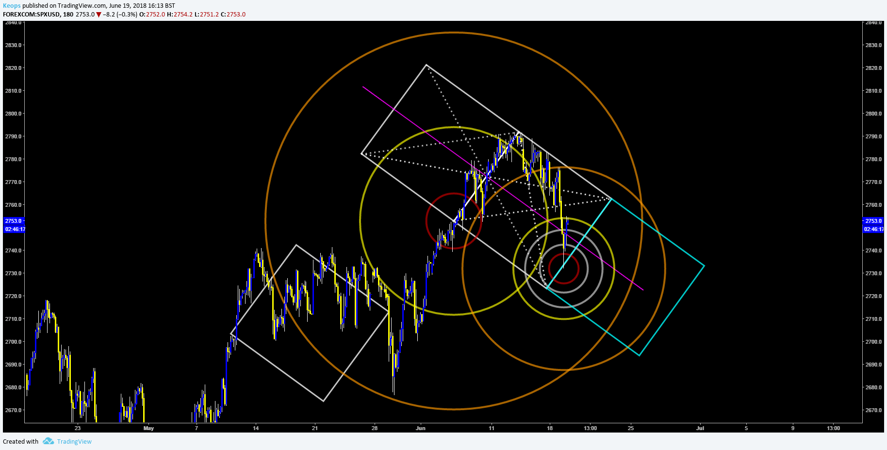  Chart Image