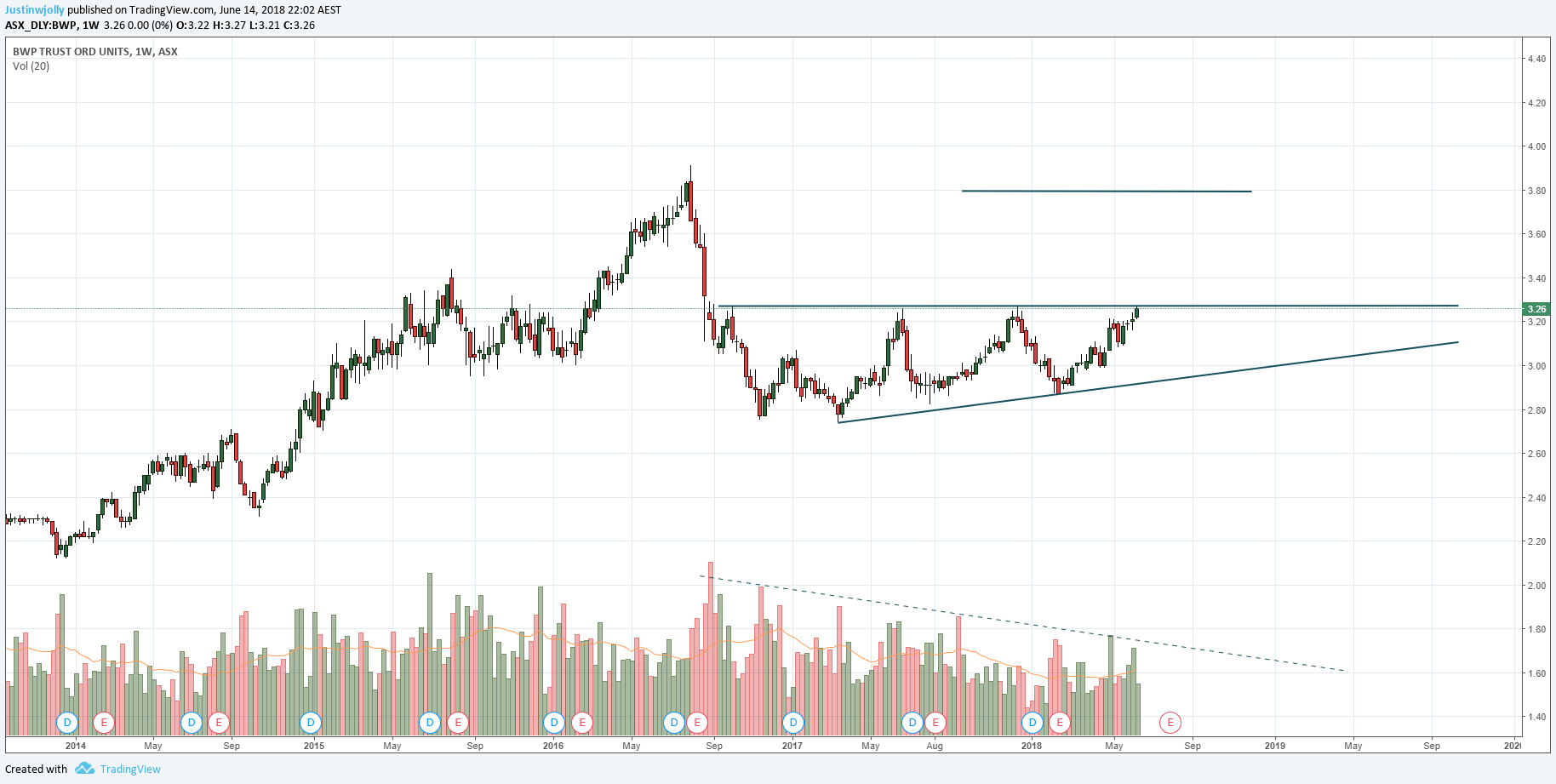  Chart Image