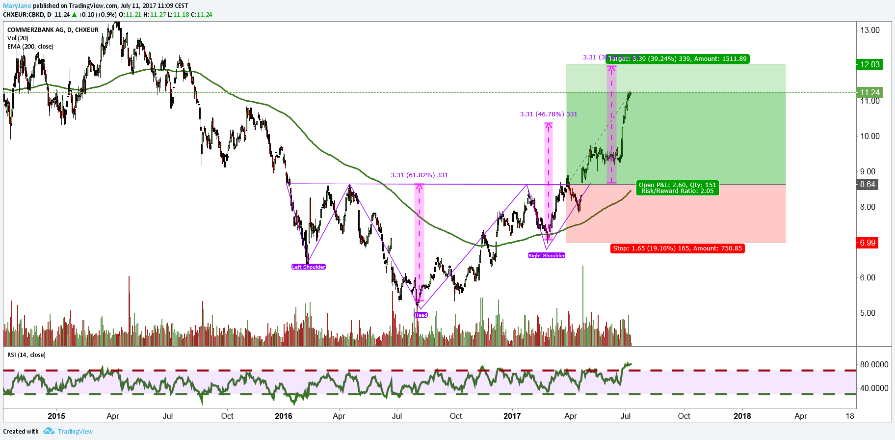  Chart Image