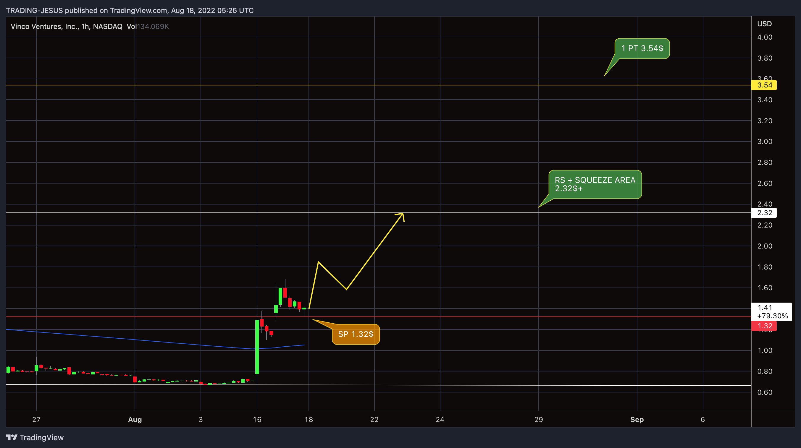 NASDAQ:BBIG Chart Image by TRADING-JESUS